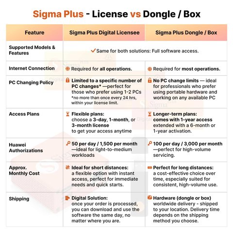 Ліцензія Sigma Plus на 3 місяці Прев'ю 1