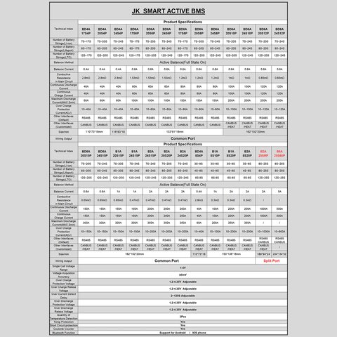 BMS Controller JIKONG JK-BD6A24S8P, (80 A, for LiFePO4/Li-ion/LTO batteries) Preview 4